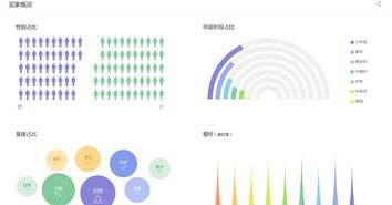 放大招！互聯網數據服務 這樣找數據，真是6飛起